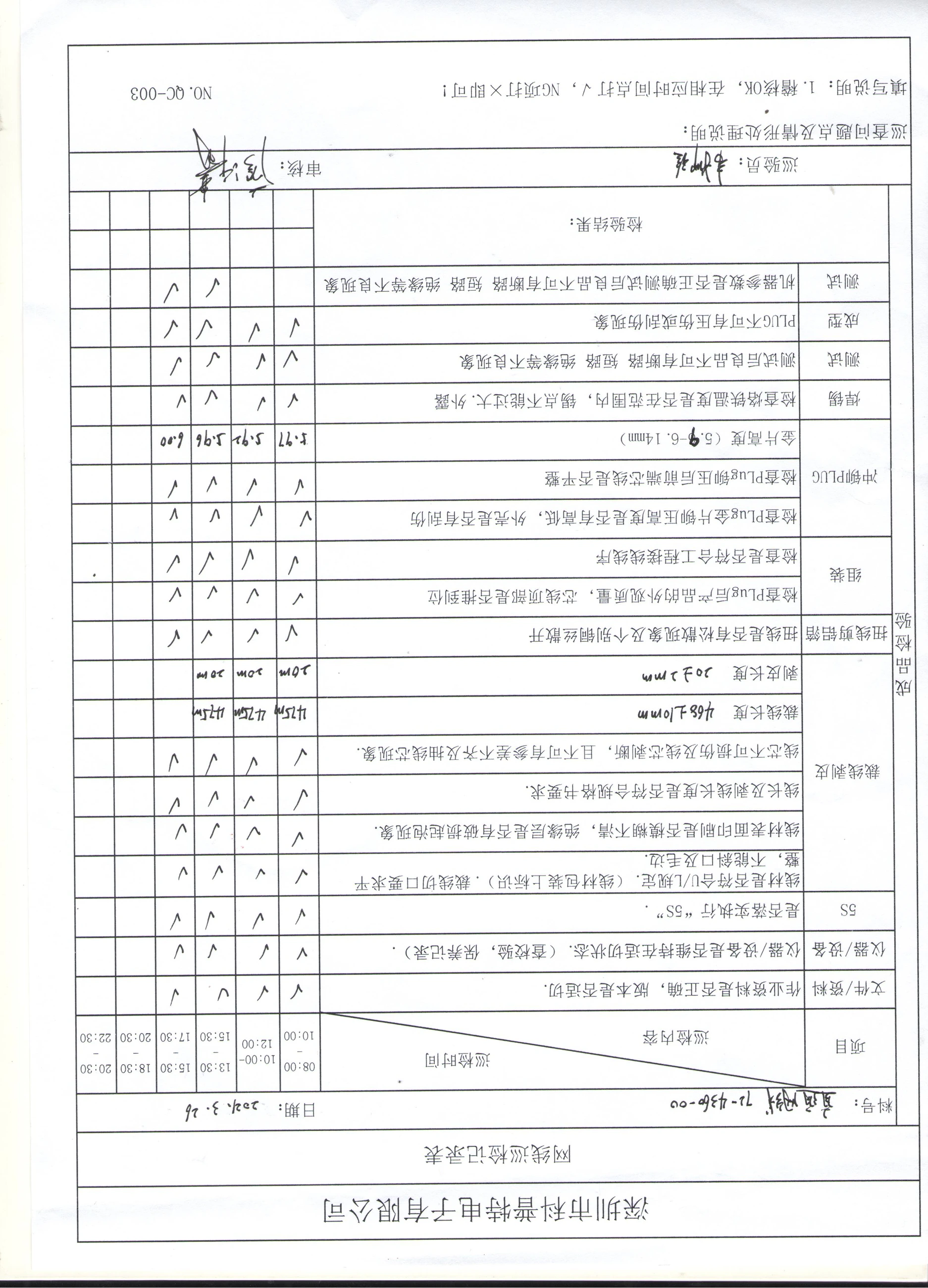IPQC record